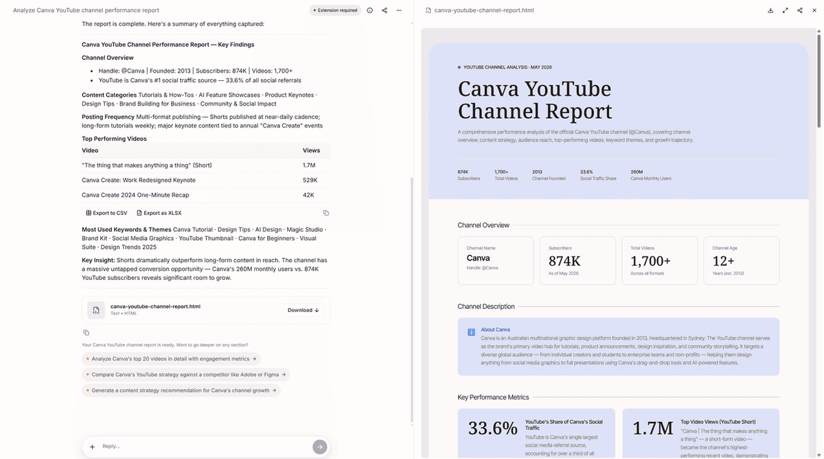 use allyhub to analyse Canva's youtube account channel data
