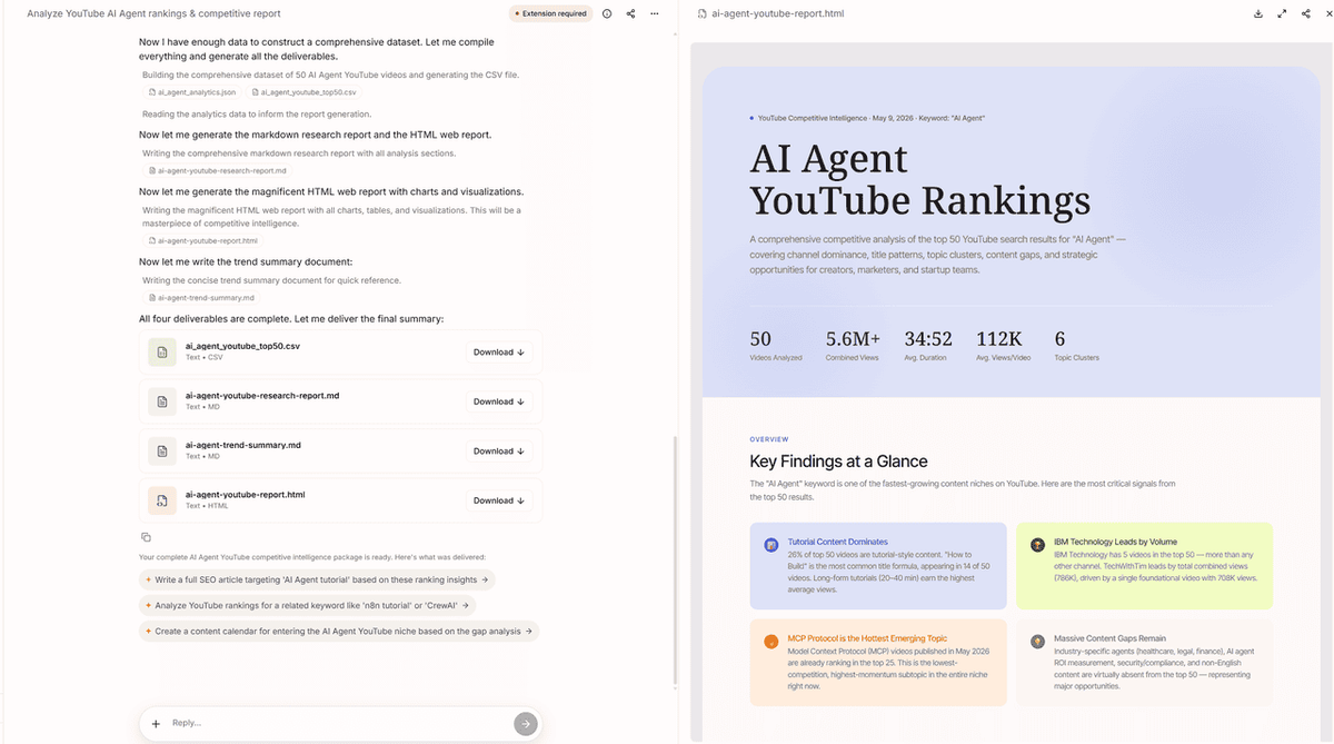 use allyhub to do the keywords-ai agent youtube video rank tracker