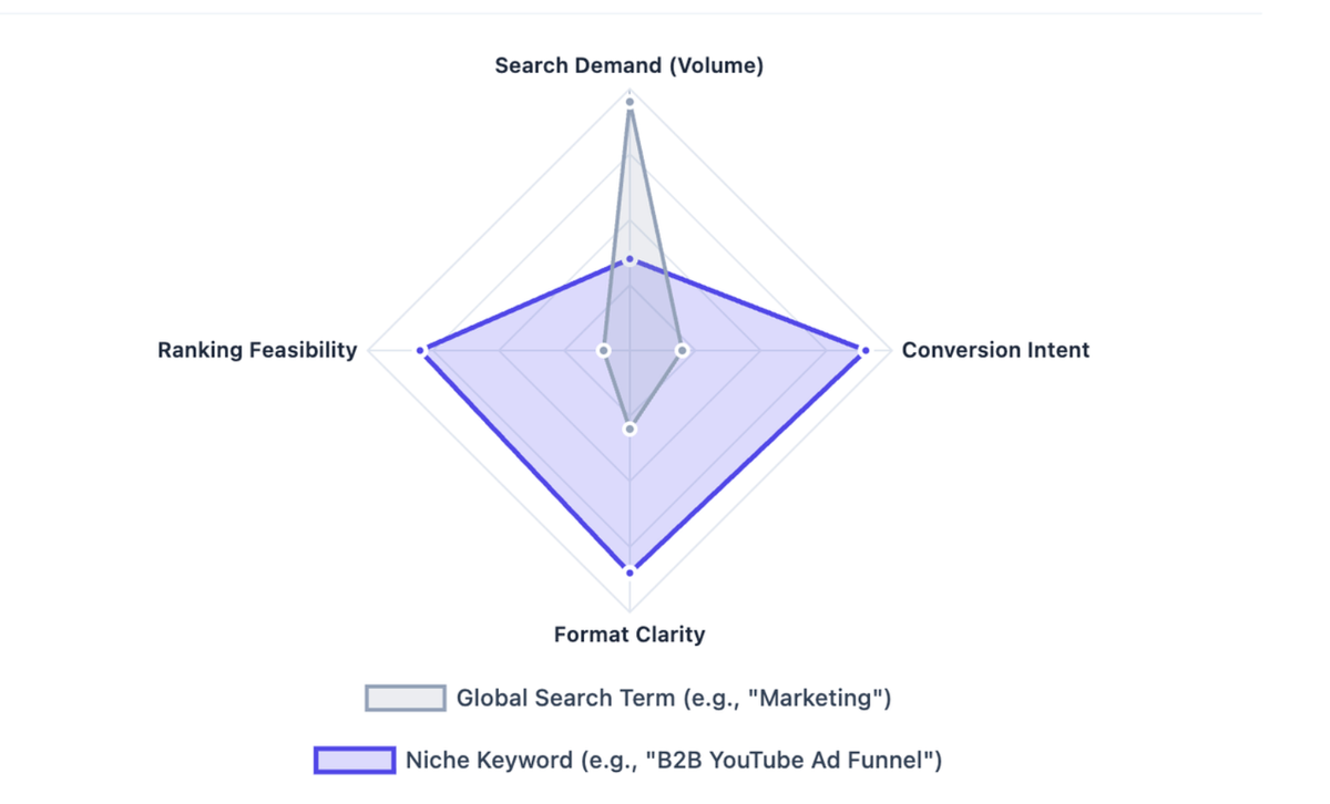 Vanity Metrics vs. Business Value