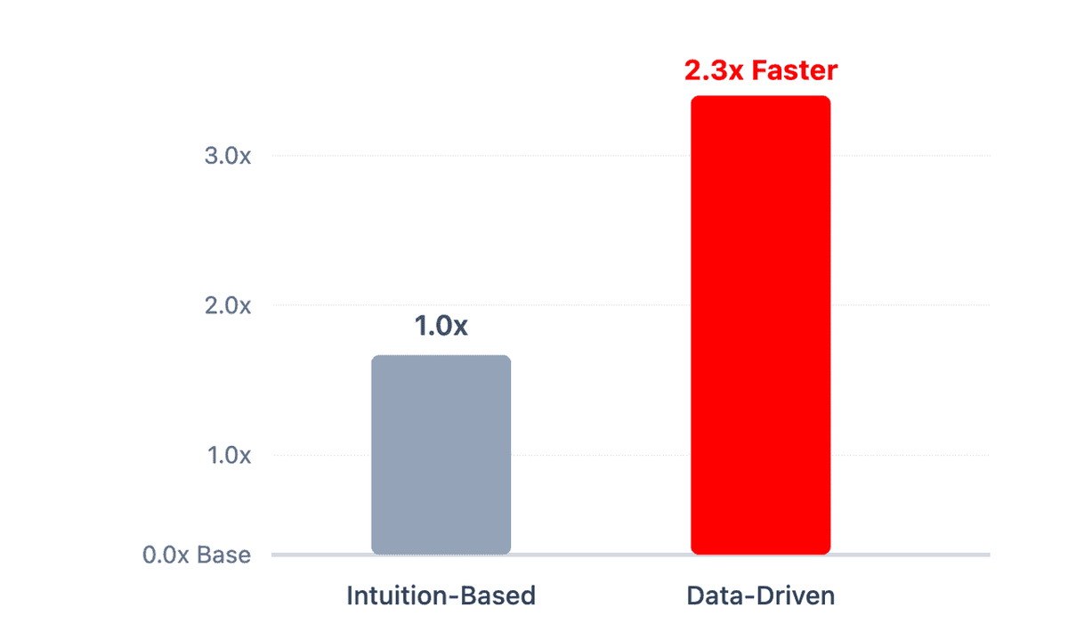 Why YouTube Competitor Analysis Matters for Marketers