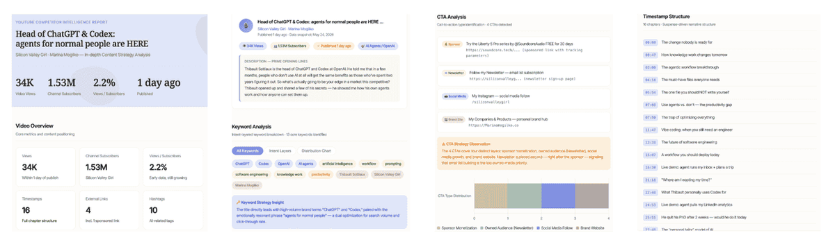 workflow layer for the repetitive work