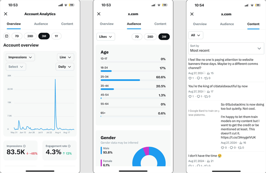 How to Check Twitter Analytics on Mobile
